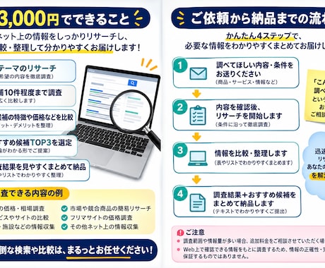 ネットで気になることを徹底リサーチします 商品比較・価格調査・情報収集までまとめてお任せください イメージ2