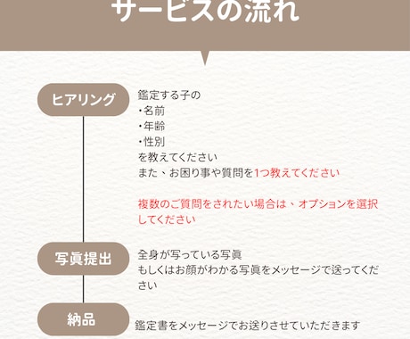 お試し鑑定!!!ペットの気持ち占います 知りたかったあの子の気持ちをアニマルコミュニケーションで鑑定 イメージ2