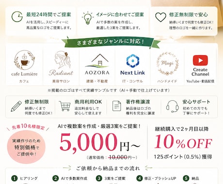 開業・副業向け 高品質ロゴを作成致します イメージ1