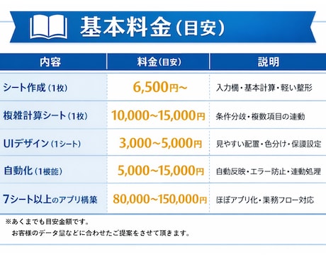 書類テンプレートをExcelで作成します 関数しか使わない、関数も使わない方にオススメ！ イメージ2