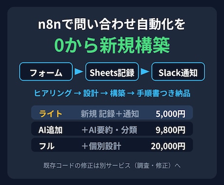 n8nで問い合わせ自動化を新規構築します イメージ1