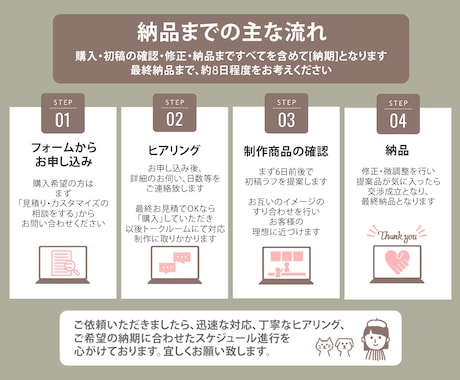 ラフ3案提案・修正無制限で安心、名刺をお作りします ショップカードもOK、マンツーマンで初心者様も安心です！ イメージ2