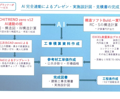 建築士がAI工程表を作成します 図面から最適な工程表を作成します 。 イメージ1