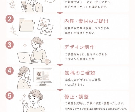 集客UP！！目を引くチラシをデザインしますます 「伝わるデザイン」で、お客様の目を引くチラシを制作します。 イメージ2