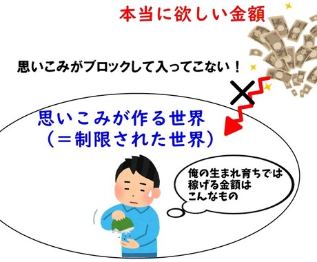 お金に対するマインドブロックを外します お金に対する思いこみを壊して引き寄せ体質を手に入れよう！！ イメージ2