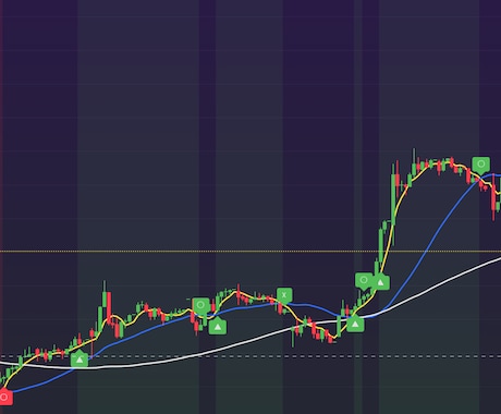 TradingViewストラテジ販売します パーフェクトオーダーに基づいた順張りトレード売買ロジック イメージ2