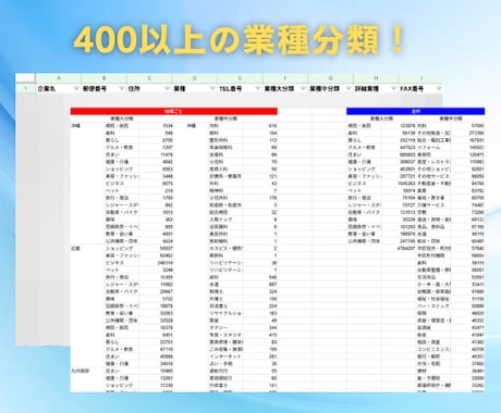 全国約470万件の営業リストを提供します 【今だけ90%オフ！】 1リスト0.01円以下の衝撃価格 イメージ2