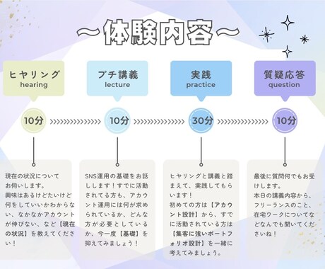 SNS運用代行の講義、体験できます 在宅ワークで【月5万円の安定収益】を目指しませんか？ イメージ2