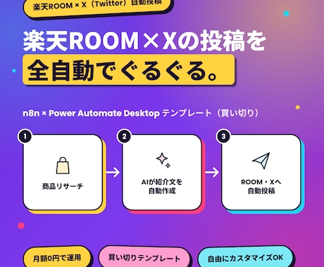 楽天ROOM×AI完全自動投稿ツールを提供します イメージ1