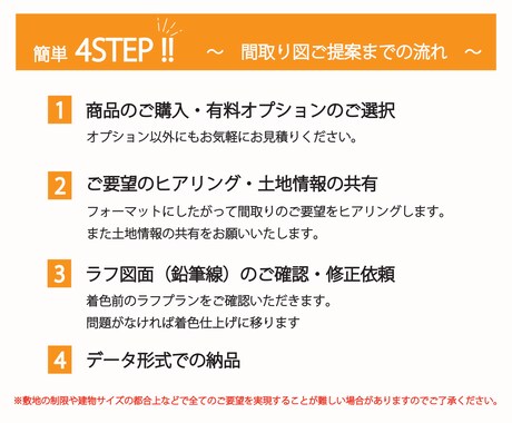 建築士が「ちょっとカッコイイ」間取りを書きます イメージのつきやすいオリジナルの「手書きの間取り図」 イメージ2