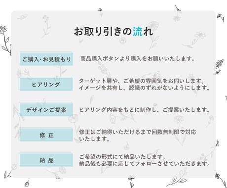 3名様限定!!1500円でバナー制作いたします 【 動物看護士×ママ目線 】で丁寧に制作いたします!! イメージ2