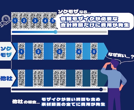 動画モザイク・格安高品質・最短即日できます ¥300/分・ファンサイト向け・業界10年目・ぼかしも可 イメージ2
