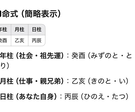 算命学を利用した占いをします 総合運から恋愛運、金運、今後の時期予測も行えます。 イメージ2