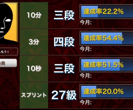 将棋アマ四段が指導！棋譜添削で上達できます 丁寧なアドバイスで上達をサポート！将棋の考え方が変わります！ イメージ2