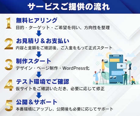 先着３名❗️格安で高品質✨️ホームページ制作します デザイン性重視✨️実績作り特価⚡️丸投げOK⭕ イメージ2