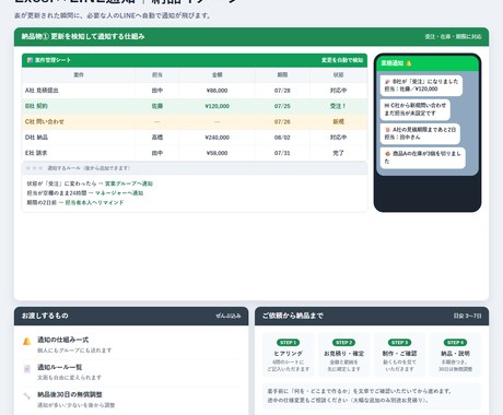 表計算シートとLINEの連携を作ります シート更新をLINE通知、LINE入力を自動記帳 イメージ2
