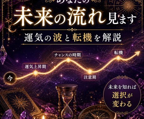あなたの未来の流れ見ます｜運気の波と転機を伝えます 半年〜1年の運気とチャンスを具体的に解説 イメージ1