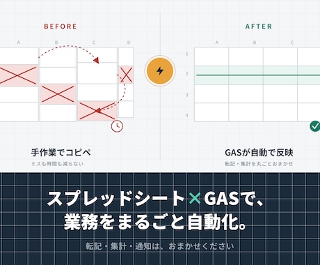 スプレッドシート/GASで自動化・効率化します 入力ミスや転記の手間、まとめて解決します イメージ1