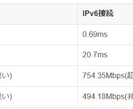 PC】快適 回線速度上げラグ解消など相談乗ります オンラインゲームの回線上のカクつきなどに困っている方どうぞ イメージ2