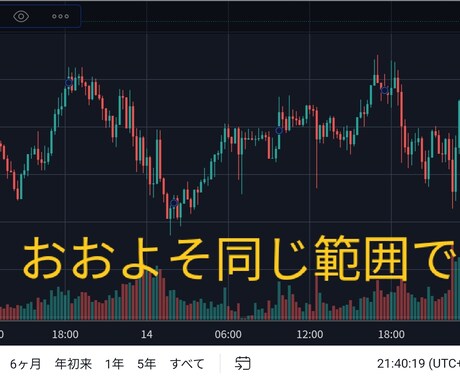 インジケータ不要！綺麗な手法公開します チャートを隠すインジケータを今すぐ消してください、邪魔です イメージ2