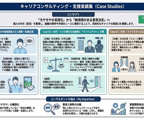 休職・復職不安をCBT×キャリア再設計で解消します 大手12年・3度休職の有資格者が中立に伴走。焦りを和らげます イメージ2