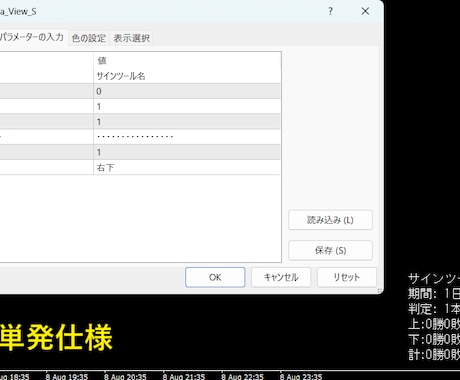 MT4用サインツールのサインを拾い勝率を表示します このツールを使えば検証が楽しくなります！ イメージ1