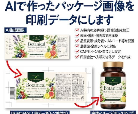 AIで作ったパッケージ画像を印刷用データにします AI画像を商品化できるデザインへ再構築します イメージ1