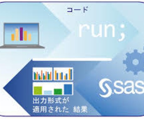 SASプログラムの作成、SAS資格を取得します SASマクロの作成、SAS資格の取得をサポートします イメージ1