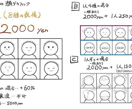 RPGツクール★表情豊かな顔グラフィック描きます RPGツクールの顔グラやSNSのアイコンなどに使いたい方 イメージ2