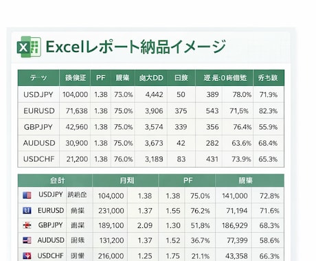 MT5 EAバックテスト代行｜条件比較します 時間帯/通貨/期間を比較しExcel納品 イメージ2