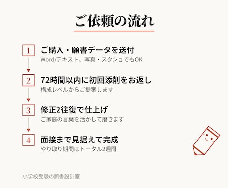 小学校受験の願書を型から設計し添削します 願書は構成の設計が重要です。面接まで見据えた一枚を共に。 イメージ2