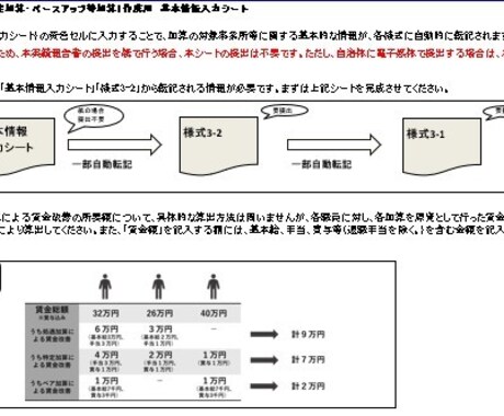 R5年度処遇改善加算実績報告書作成お手伝いします 公務員OBの社労士が行います。 イメージ1