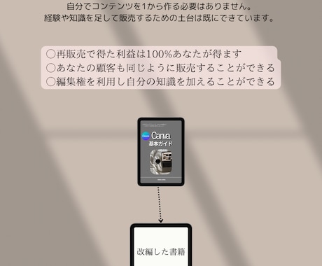 Canva基本ガイド！基礎から教えます canvaを使って商品作成、SNS投稿ができる イメージ2