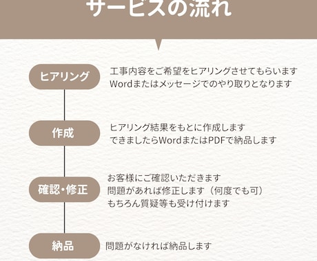 作成代行！　土木施工管理技士試験の文章を作成します 新制度にも対応‼ 早期割引価格‼ イメージ2