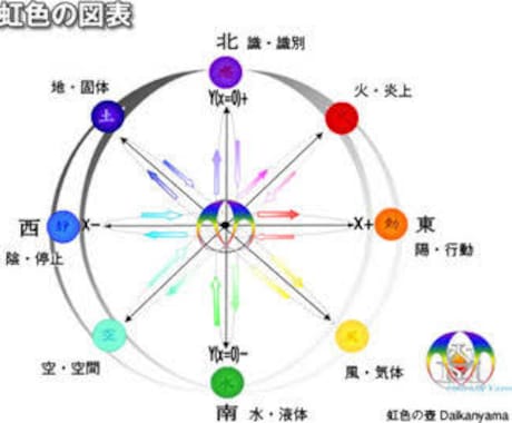 あなたの適職や人生を判断します 自分探し、進路や仕事、人生、人間関係など悩んでいる方向け。 イメージ2