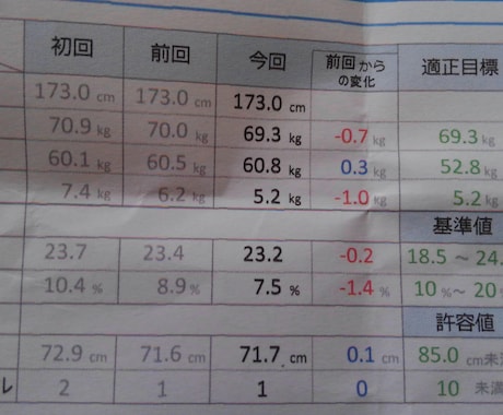 劇的⭐初心者スタートアップトレーニングお伝えします トレーニングとは無縁だったという人に最適です(*^^*) イメージ2