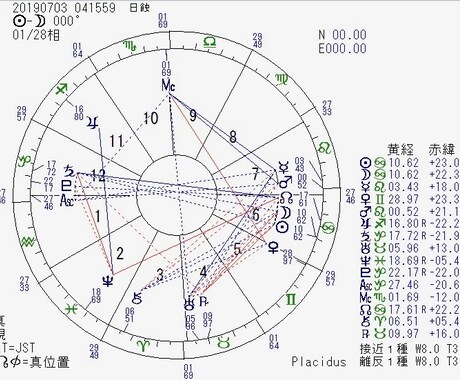 出生ホロスコープリーディング、出生図読みとります この世界の、あなただけの羅針盤を手に入れましょう！ イメージ1