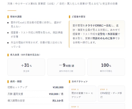 資料や情報をA4ペラ1に爆速でまとめます 資料や情報をA4ペラ1に爆速でまとめます イメージ2