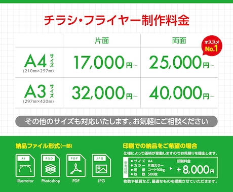 原稿のみでOK | 魅力的なチラシ作ります ラフがなくていいから初心者でも依頼しやすい!! イメージ2