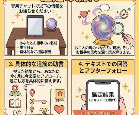 連絡が来ないお相手の状況や本音を霊視します 先着3名様限定⭐️返信が来ない理由とお相手の心を読み解きます イメージ2