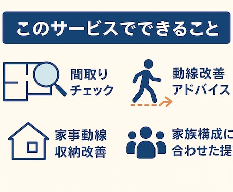 初回歓迎　建築士があなたの間取りをチェックします セカンドオピニオンとして診断+改善提案いたします！！ イメージ2