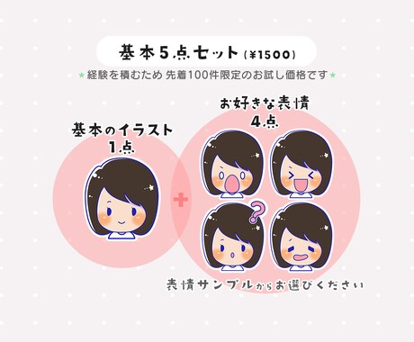 5表情セット！ゆるい似顔絵アイコン描きます ブログ・SNSに使いやすい◎写真なしOK／商用利用OK イメージ2