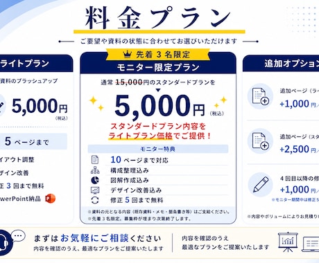 メモからOK！会社紹介資料を分かりやすく作成します 会社の魅力や強みを分かりやすく整理、資料化します イメージ2