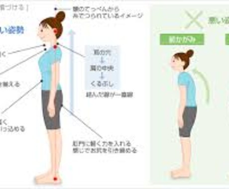 あなたの身体に必要な本当のトレーニングを伝えます 姿勢から見る！あなたの身体に合った本当のトレーニング法 イメージ1