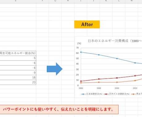 エクセルのグラフや表をデータから作成します 伝えたいことが一目で分かるデザインを作成します イメージ2