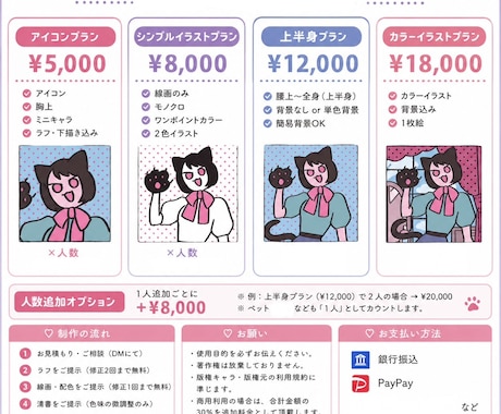 アイコン・1枚絵・似顔絵などイラスト提供します キラキラ×レトロなイラストで個性をアピール イメージ2