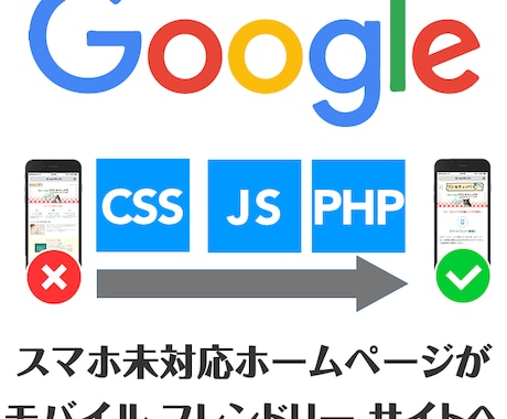 スマホ未対応のHPが簡単にスマホ対応にできます 超簡単！JavaScriptのコード追加でスマホHPへ イメージ1