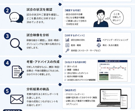 今後に向けて試合の考察いたします 試合の動画を考察してほしい方、お力になります！！ イメージ1