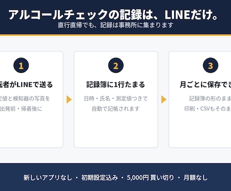 アルコールチェックの記録をLINEで残しますます イメージ1