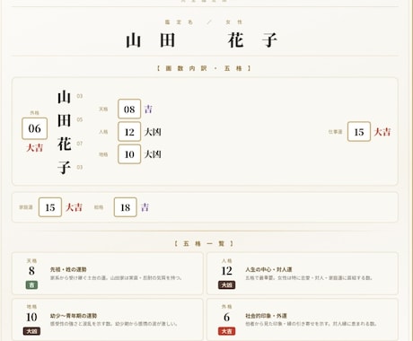 あなたの名前が持つ意味を丁寧に読み解きます あなたの名前に秘められた運命を本格姓名判断で鑑定します イメージ1